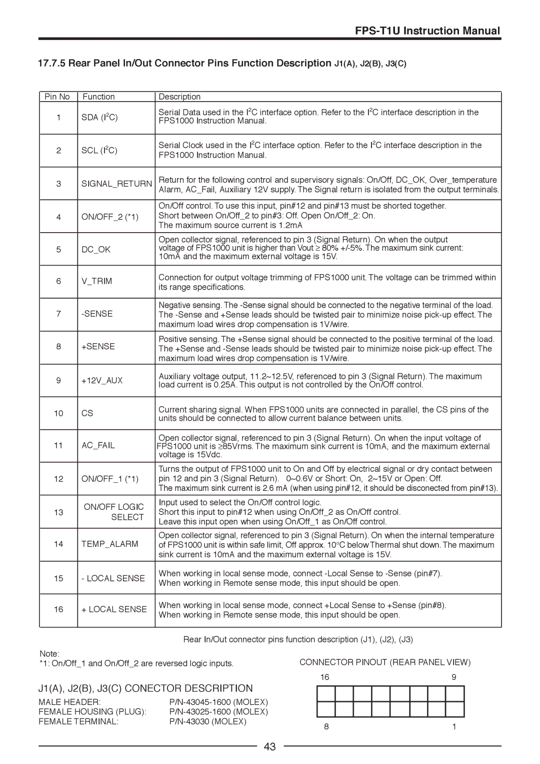 TOA Electronics FPS-T1U, FPS1000-24, FPS1000-12, FPS1000-32, FPS-S1U, FPS1000-48 J1A, J2B, J3C Conector Description 