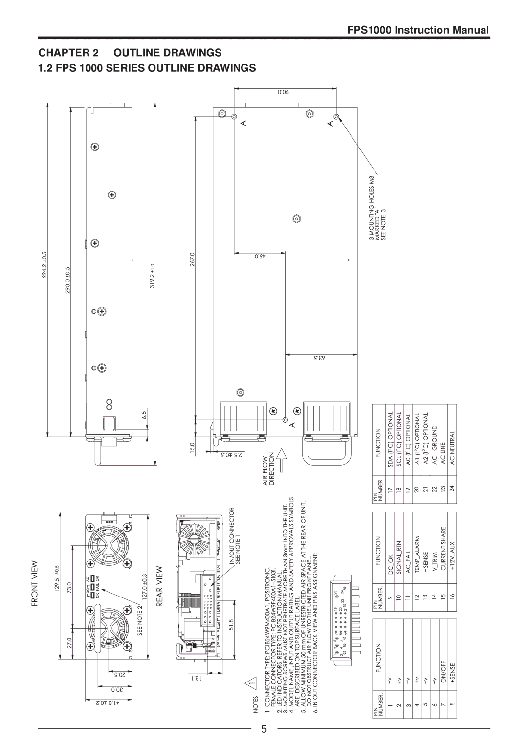 TOA Electronics FPS1000-32, FPS1000-24, FPS1000-12, FPS-S1U, FPS-T1U Outline Drawings FPS 1000 Series Outline Drawings 