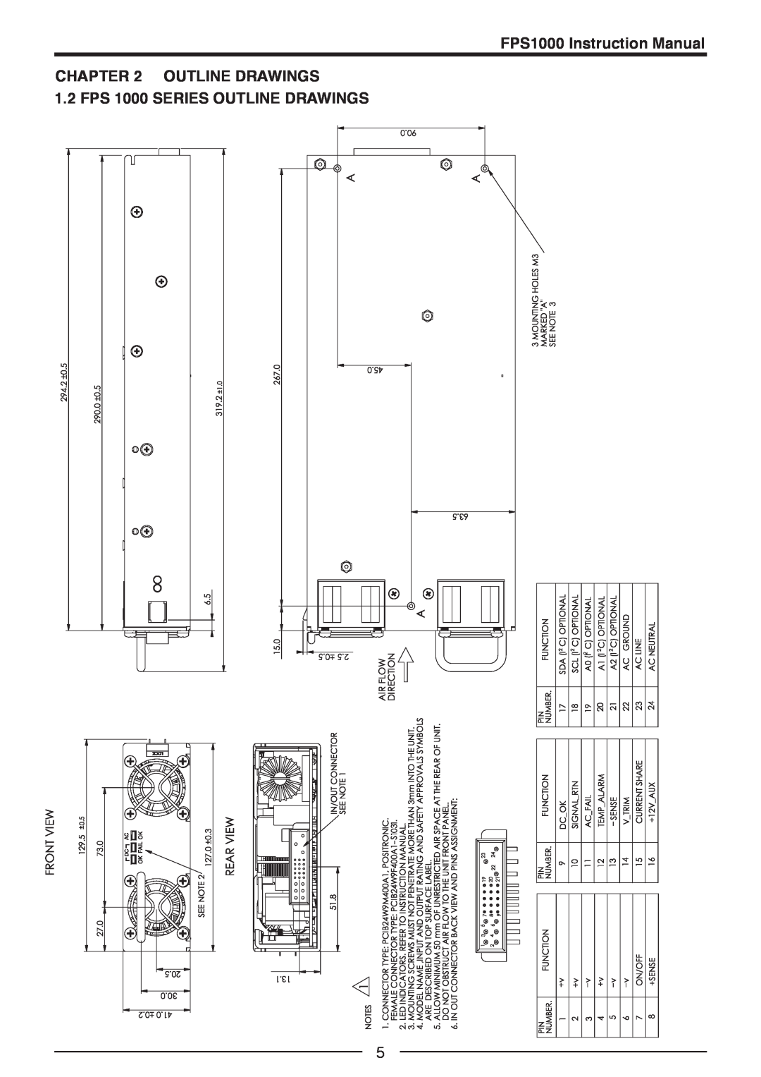 TOA Electronics FPS1000-32, FPS1000-24 FPS1000 Instruction Manual OUTLINE DRAWINGS, FPS 1000 SERIES OUTLINE DRAWINGS 