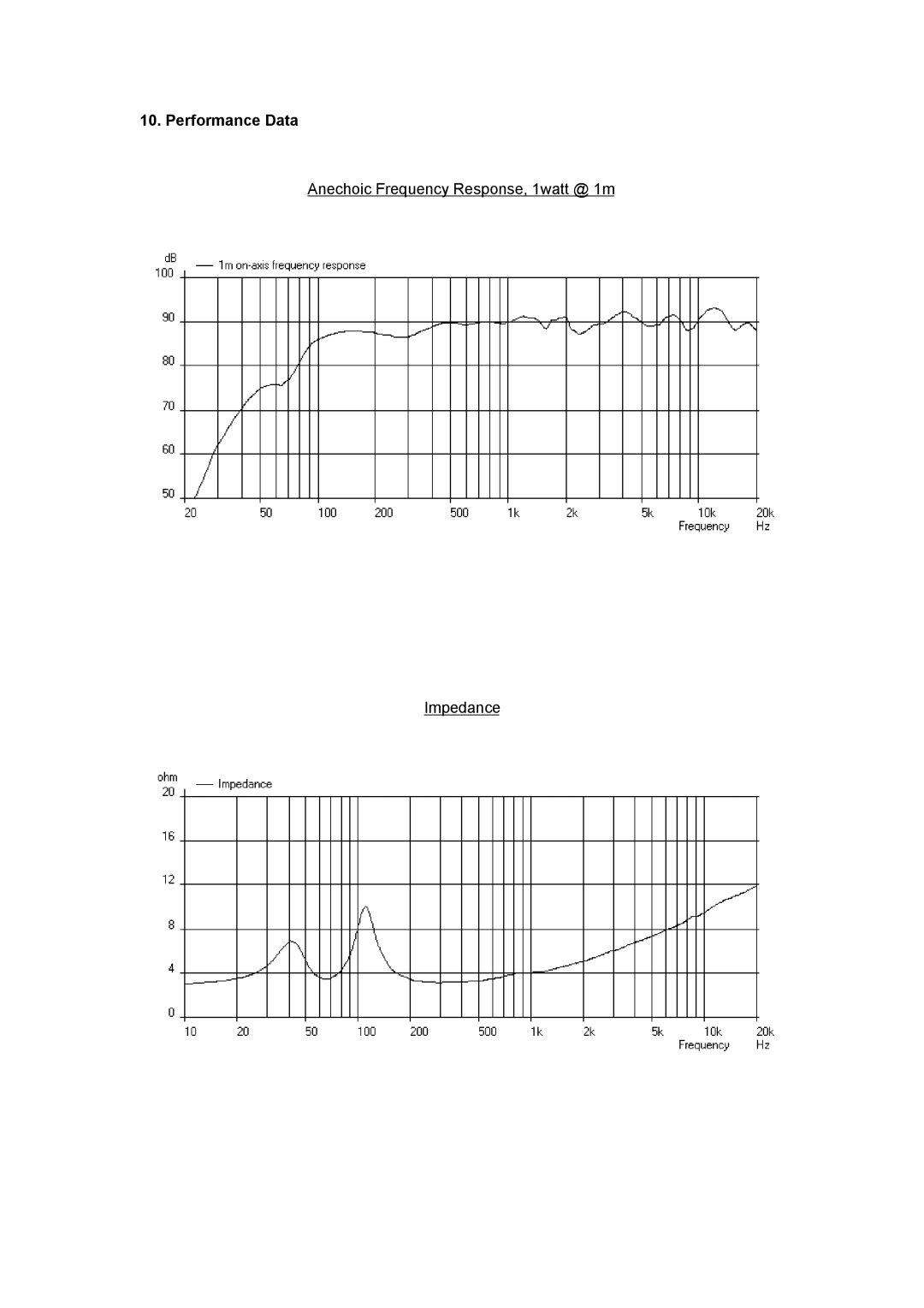 TOA Electronics I6 AW ICT user manual Performance Data 