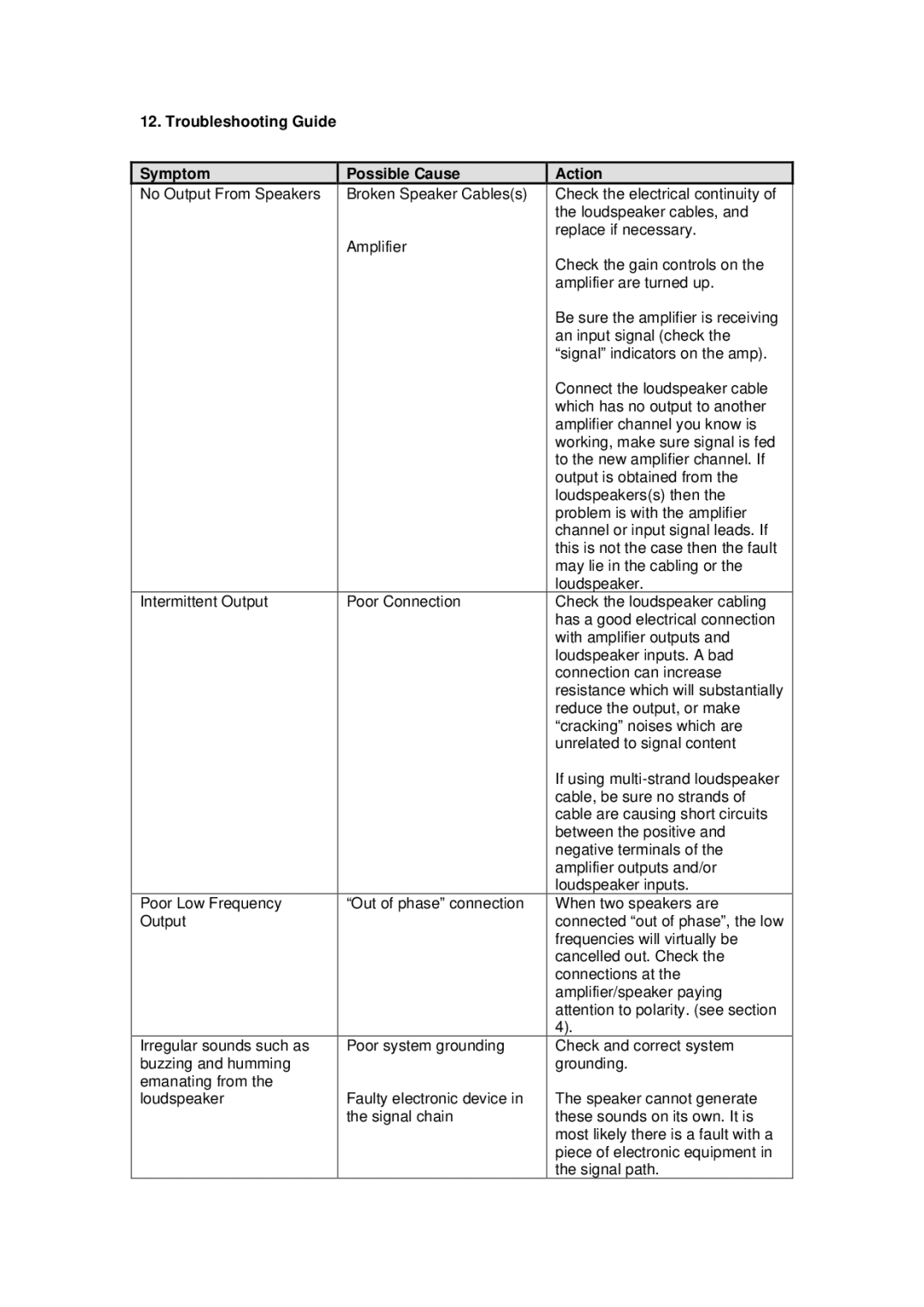 TOA Electronics I6 AW user manual Troubleshooting Guide Symptom Possible Cause Action 