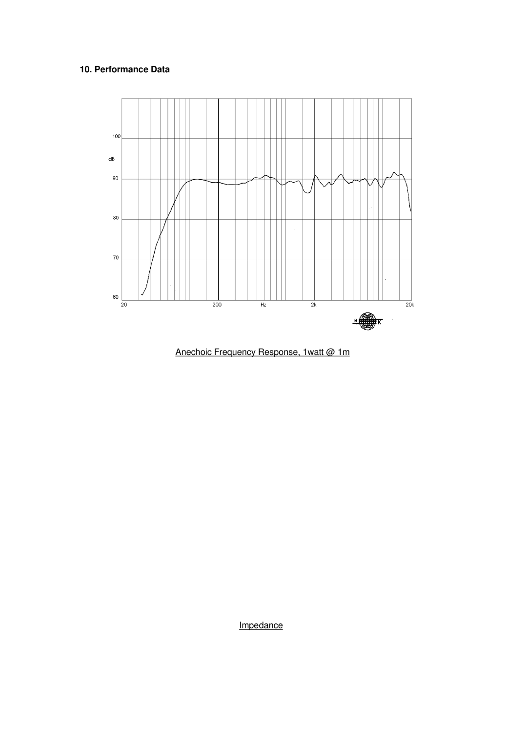 TOA Electronics I6 AW user manual Performance Data 