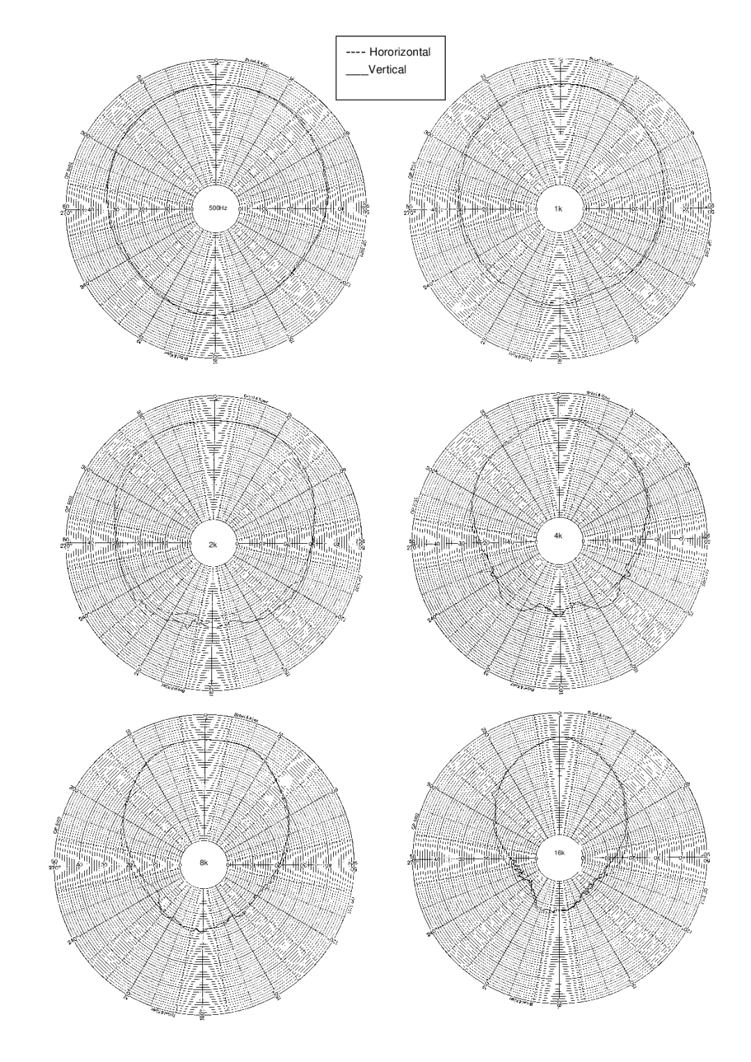 TOA Electronics I6 AW user manual Hororizontal Vertical 