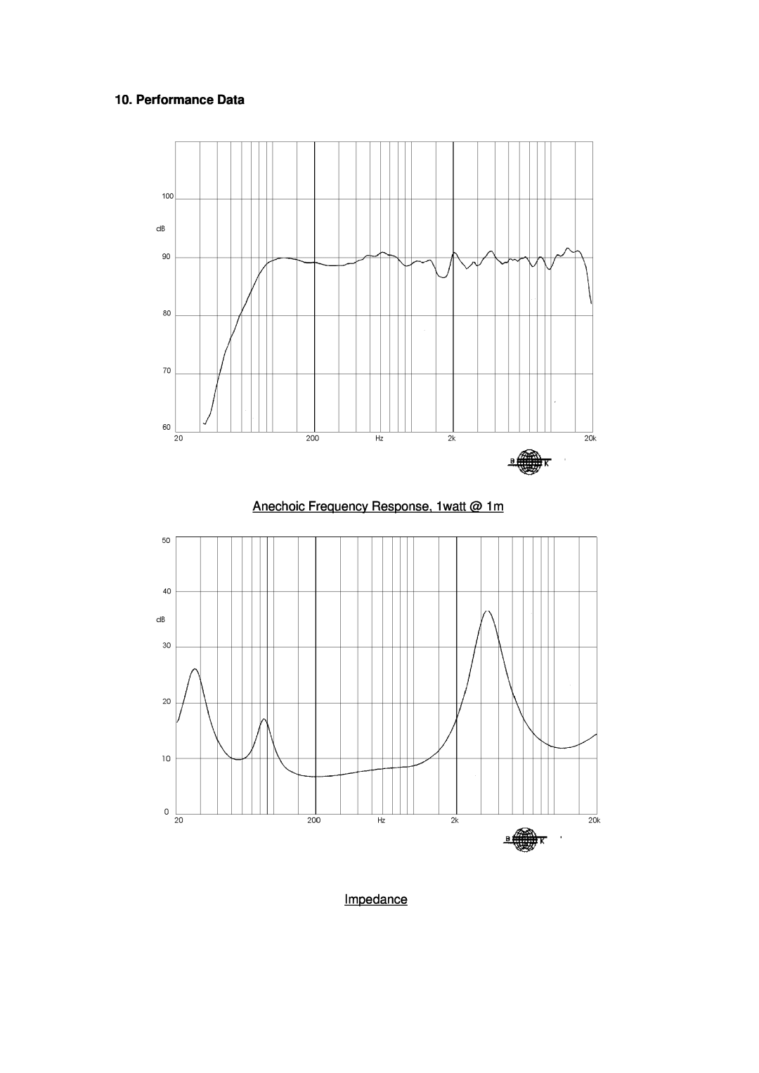 TOA Electronics I6 AW user manual Performance Data, Anechoic Frequency Response, 1watt @ 1m, Impedance 