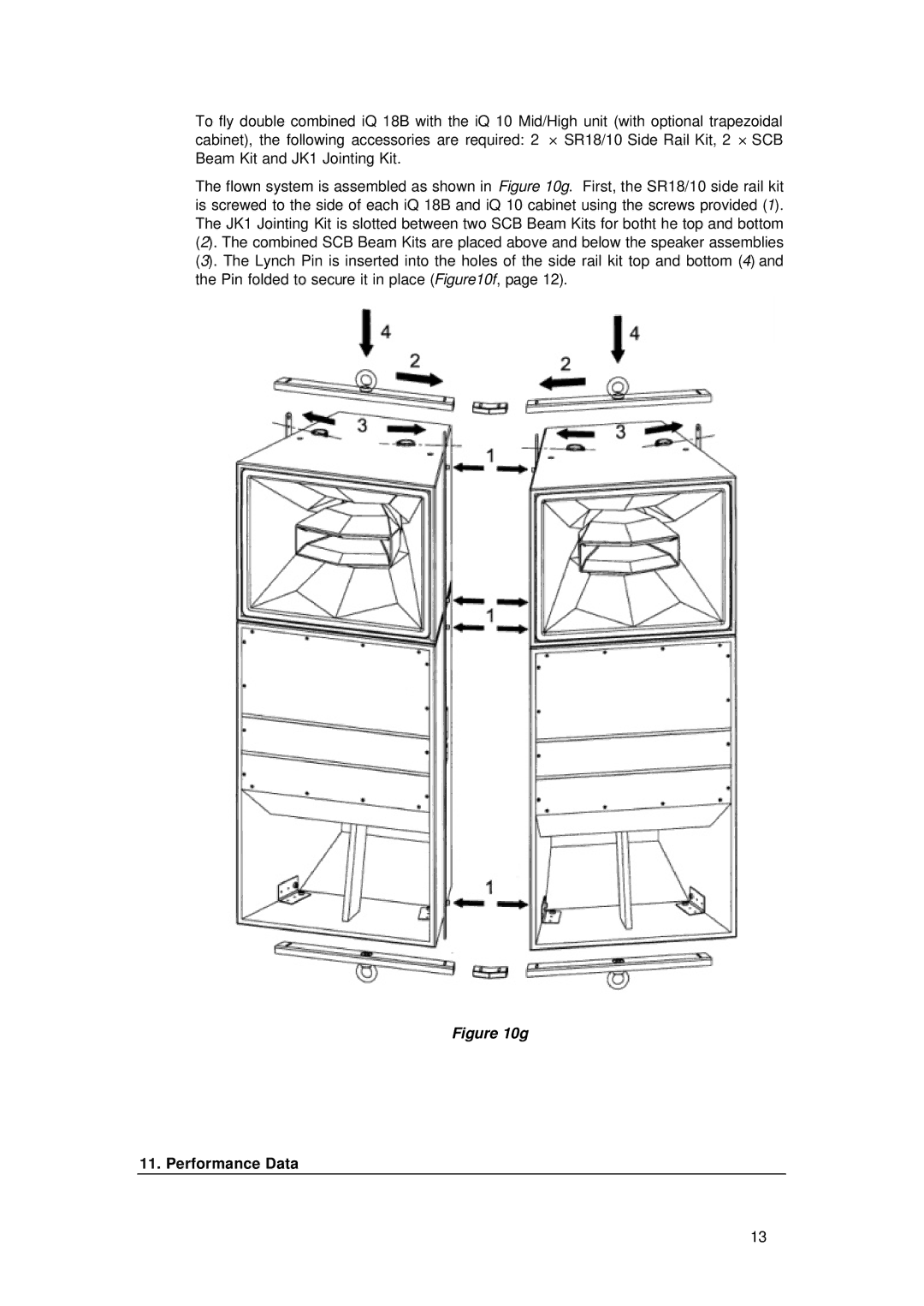 TOA Electronics IQ 18B user manual Performance Data 