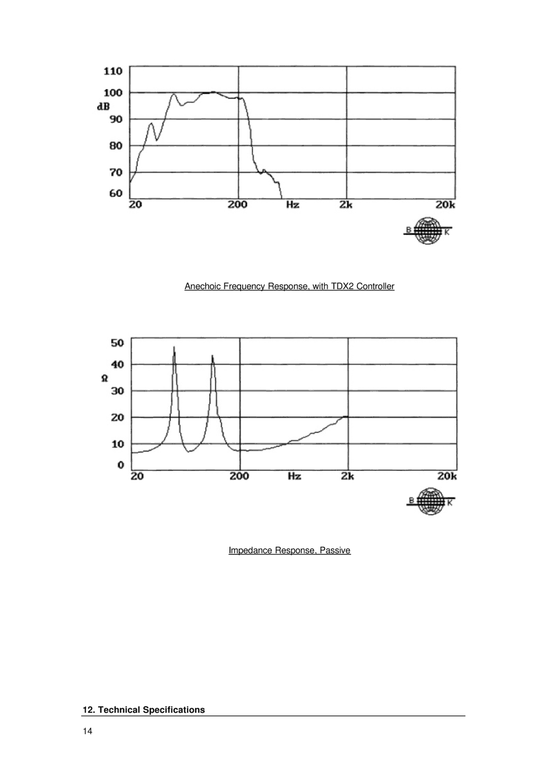 TOA Electronics IQ 18B user manual Technical Specifications 