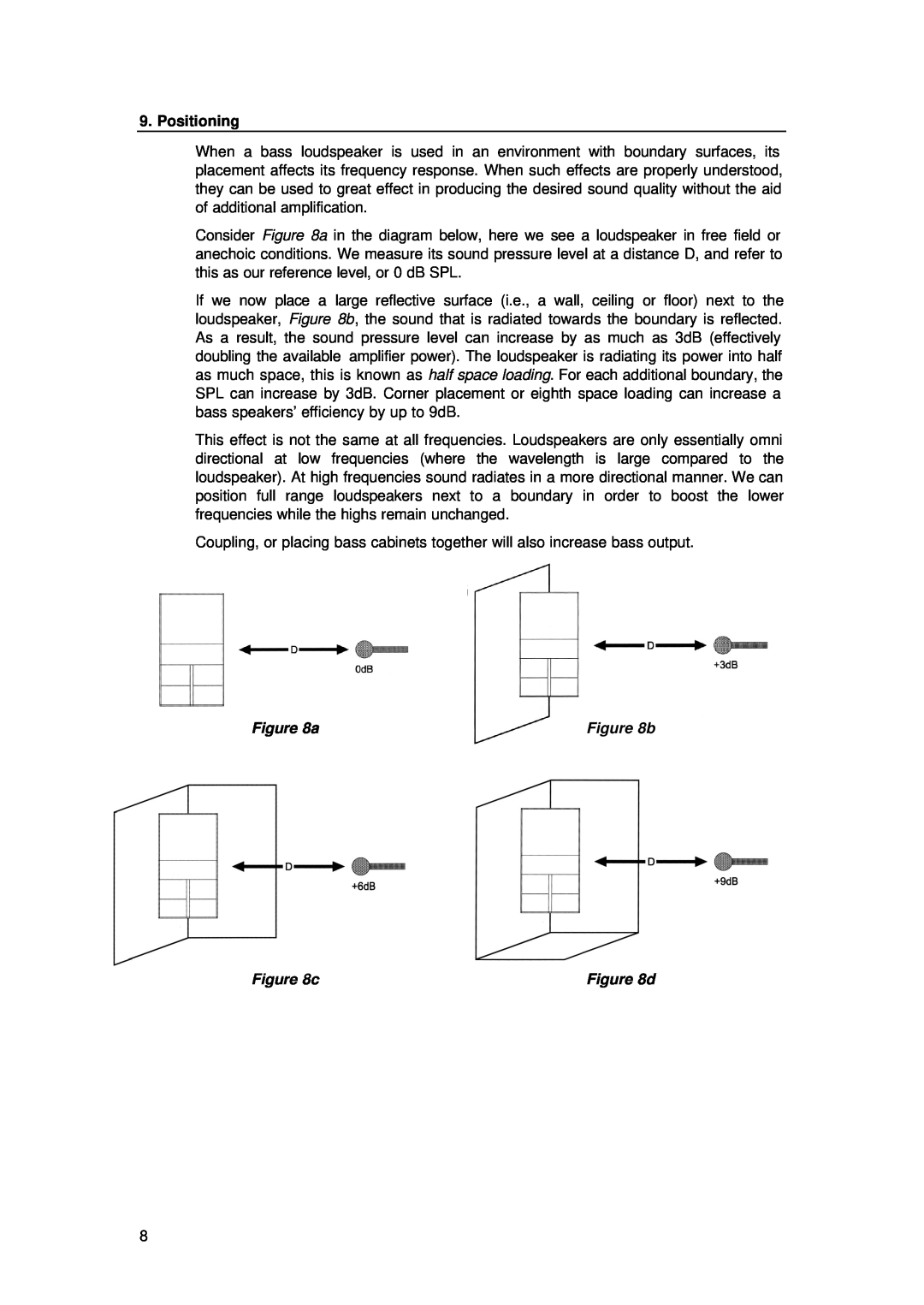 TOA Electronics IQ 18B user manual Positioning, b, c, d 