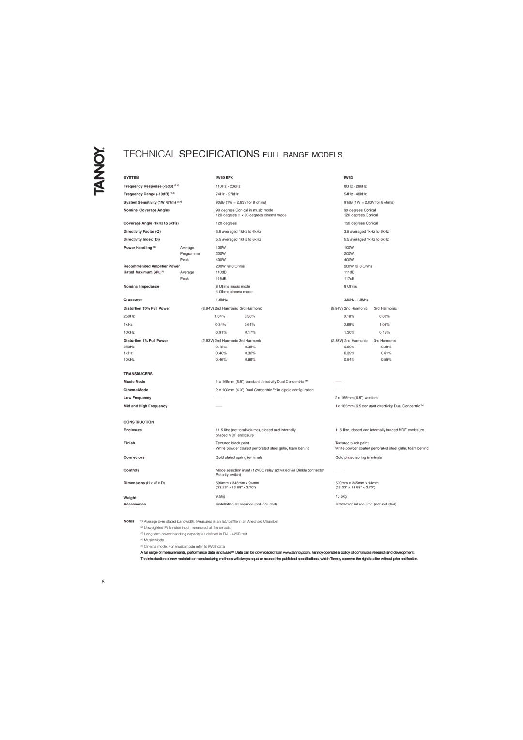 TOA Electronics IW60EFX user manual Technical Specifications Full Range Models, System IW60 EFX 