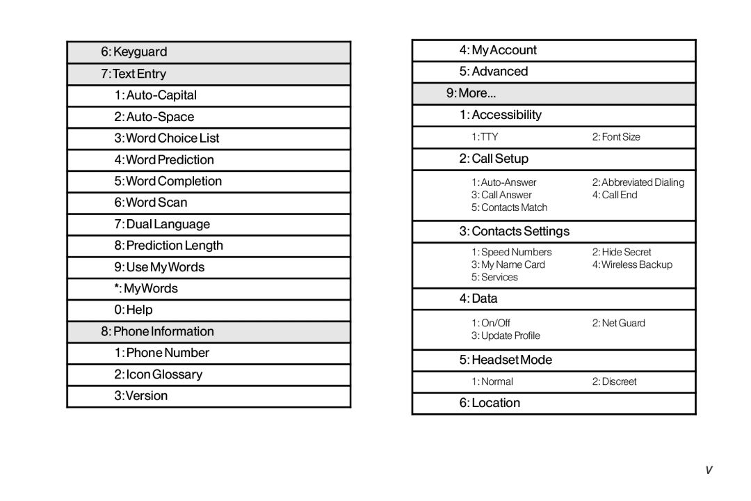 TOA Electronics LG LX290 manual Call Setup 