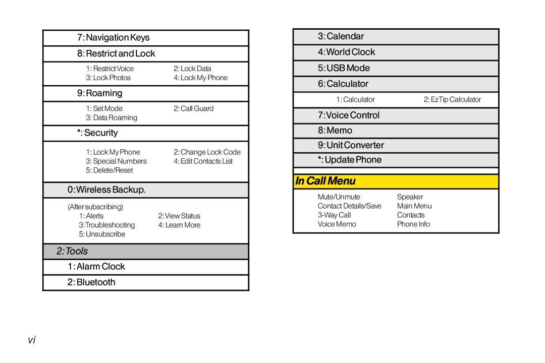 TOA Electronics LG LX290 manual Call Menu 