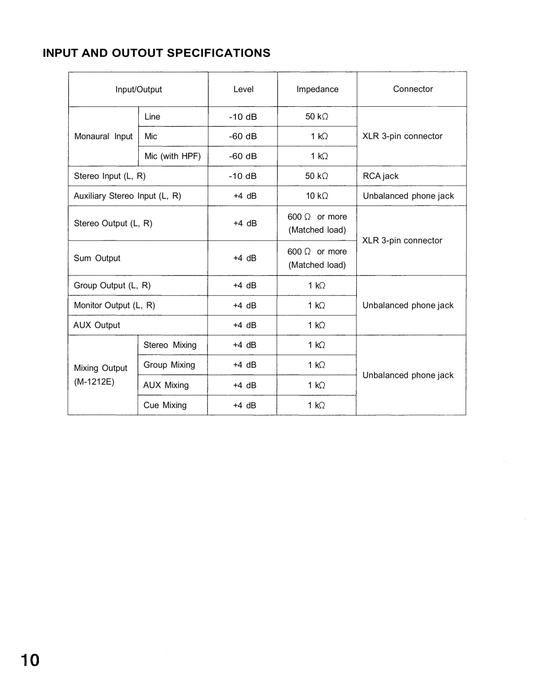 TOA Electronics M-1264 M-1212E operating instructions Input and Outout Specifications 