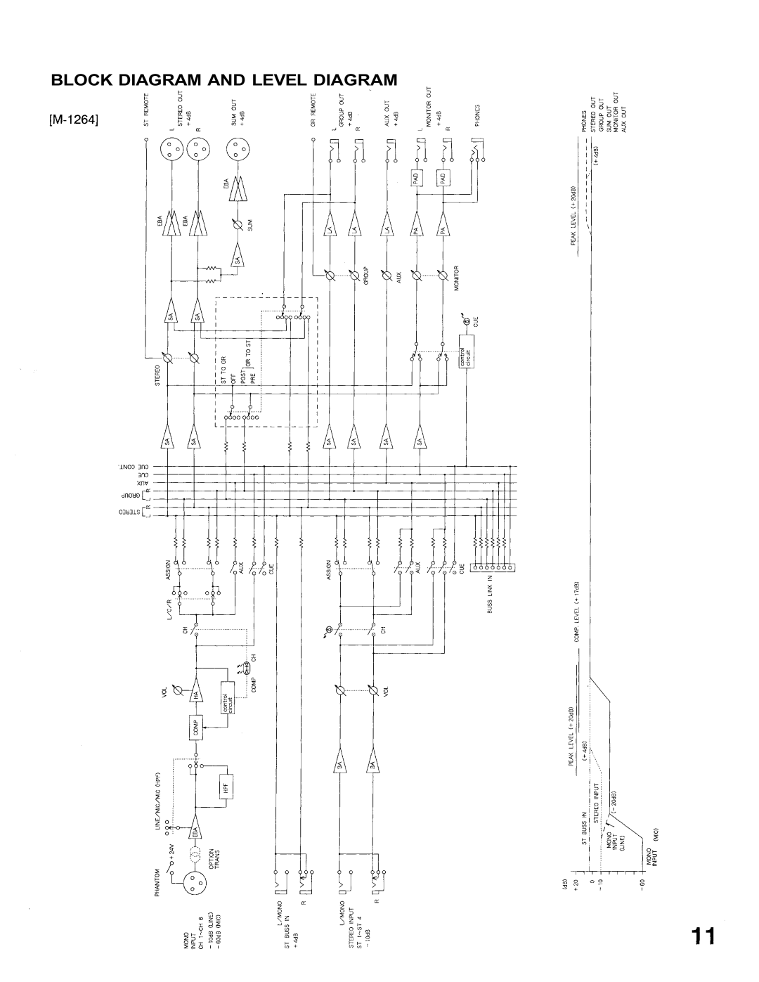 TOA Electronics M-1264 M-1212E operating instructions Block Diagram and Level Diagram 