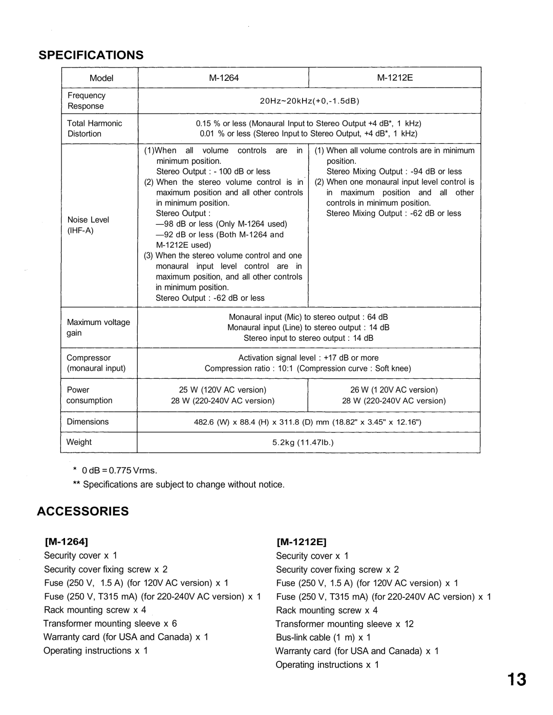 TOA Electronics M-1264 M-1212E operating instructions Specifications 