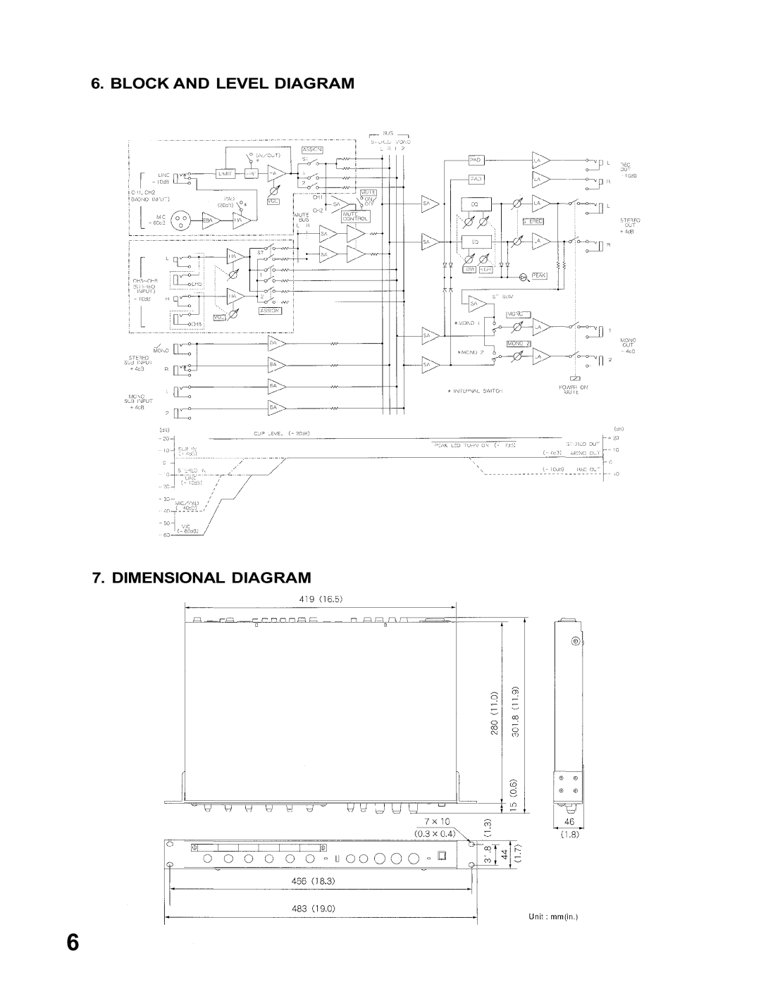 TOA Electronics M-243 operating instructions Block and Level Diagram Dimensional Diagram 