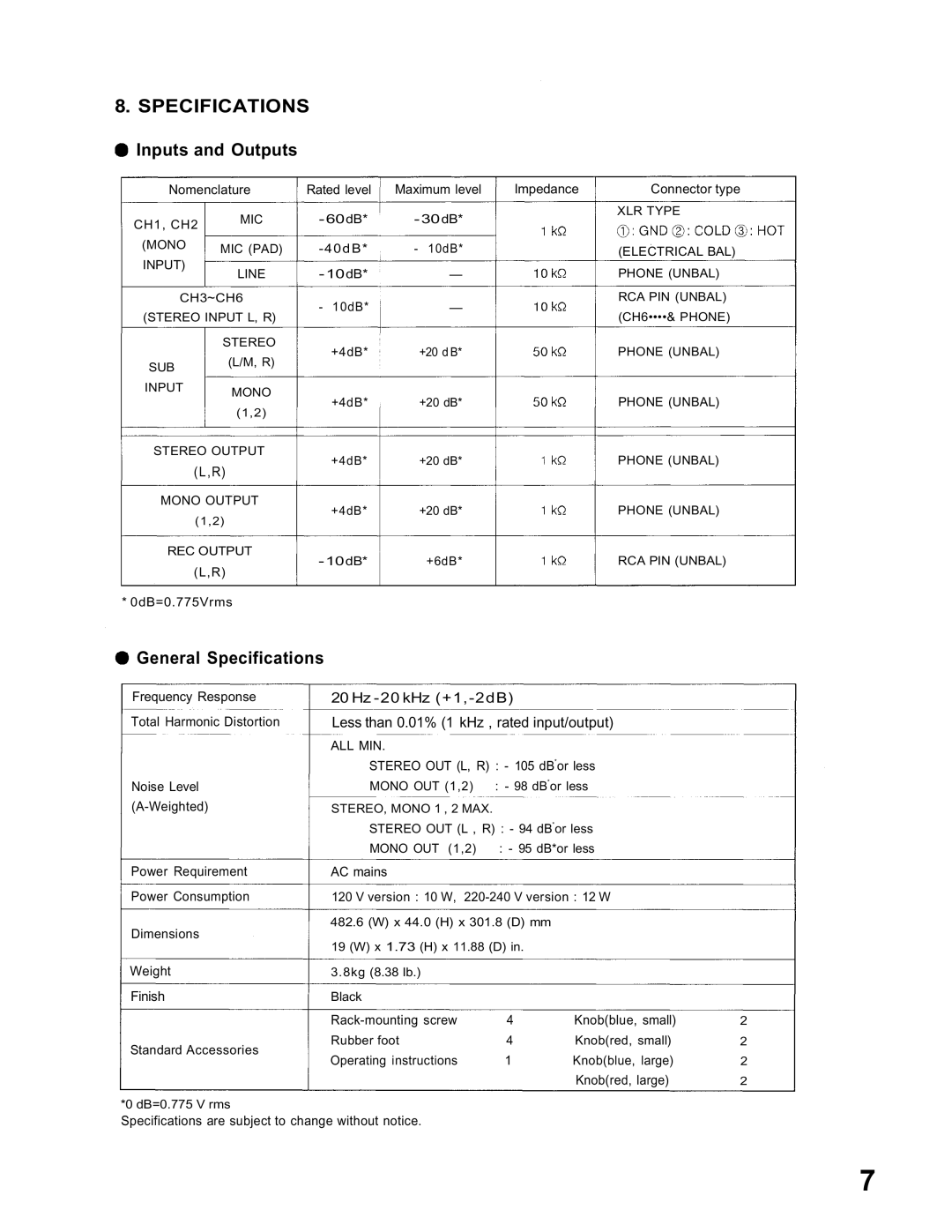 TOA Electronics M-243 operating instructions Inputs and Outputs, General Specifications 