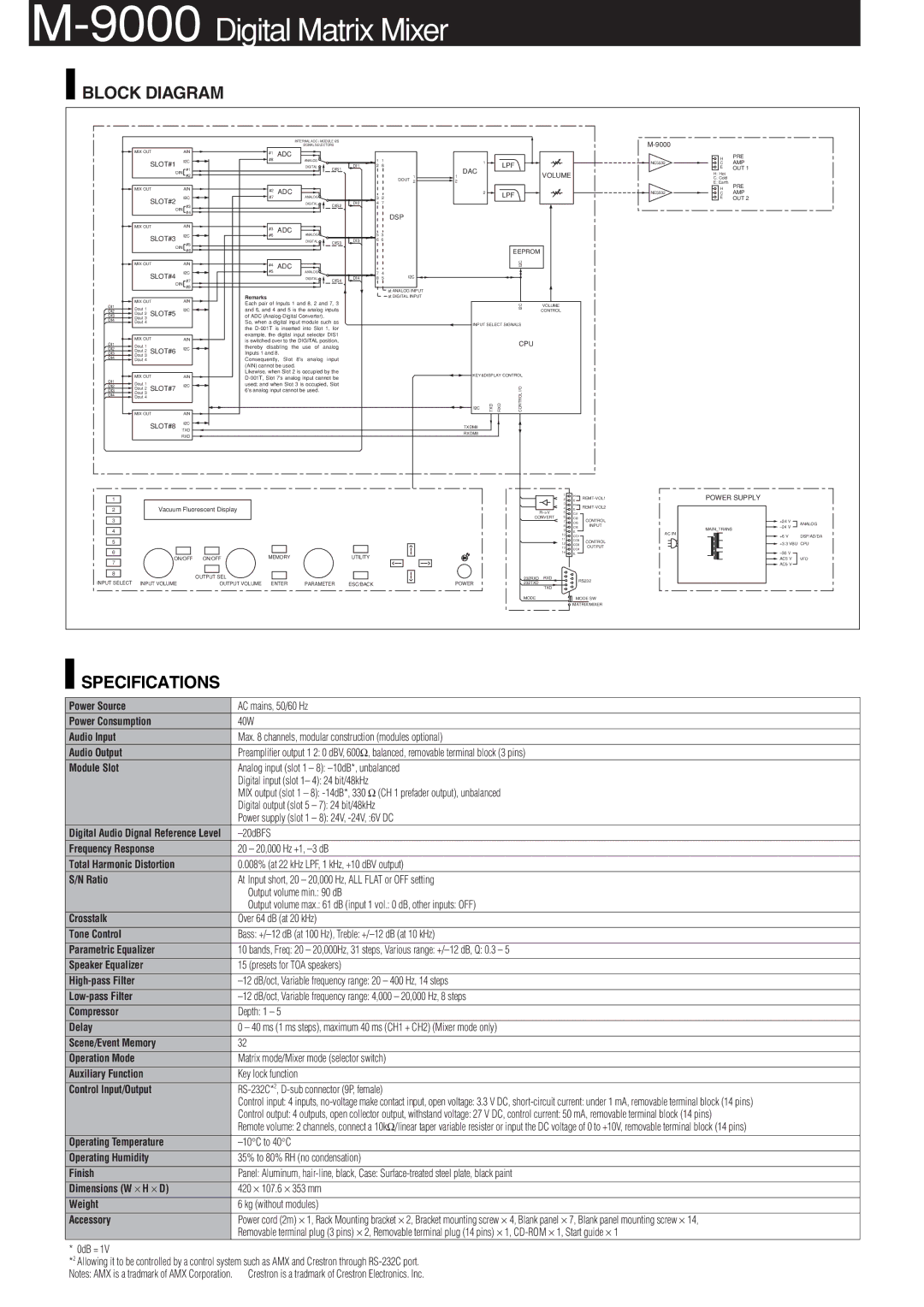 TOA Electronics M-9000 Power Source, Power Consumption, Audio Input, Audio Output, Module Slot, Frequency Response, Ratio 