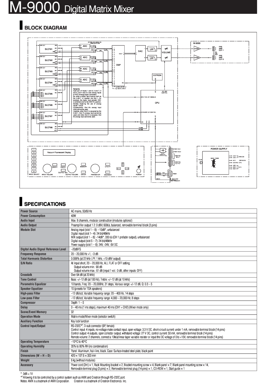 TOA Electronics manual M-9000 Digital Matrix Mixer, Specifications, Block Diagram 