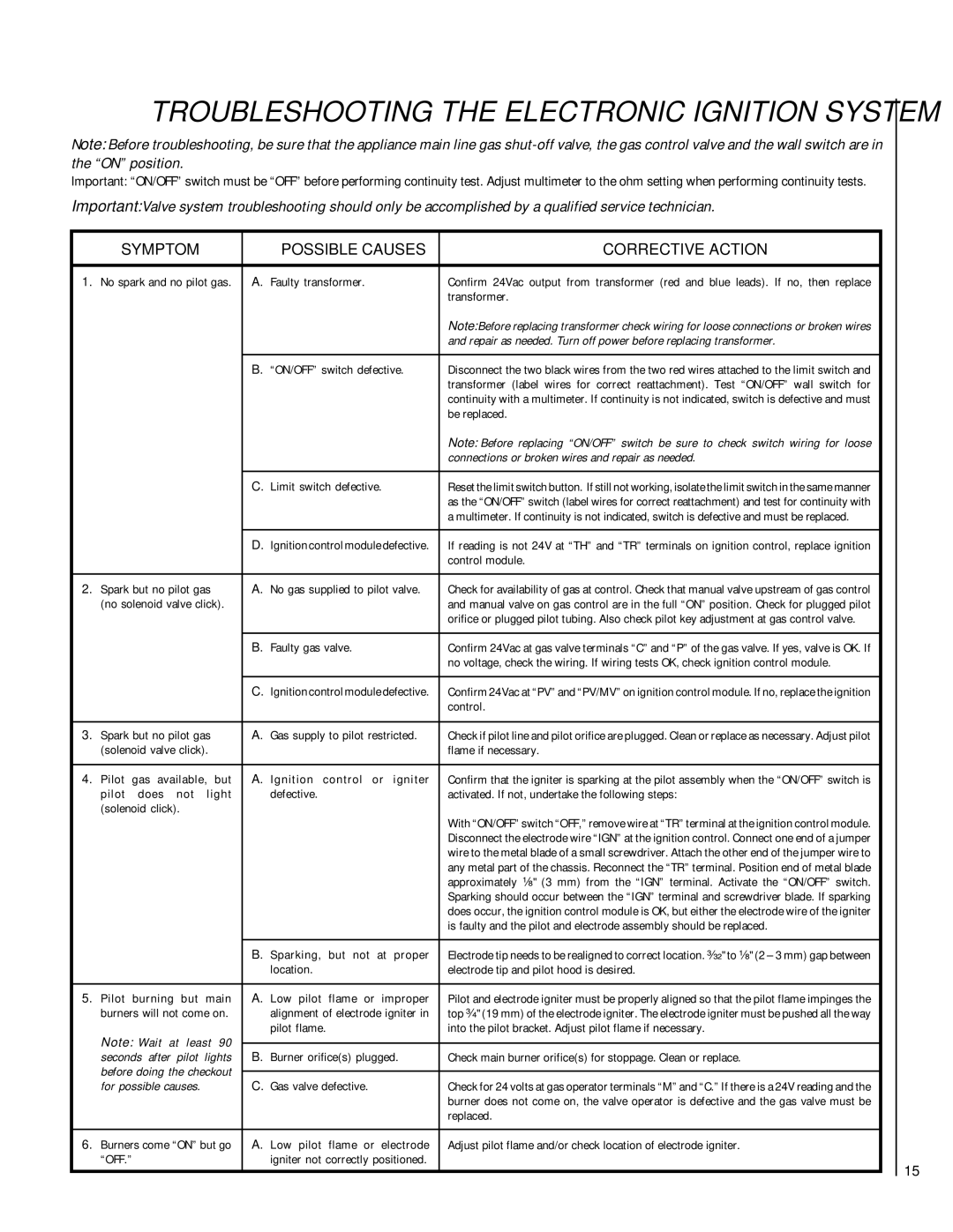 TOA Electronics P0055-DRG manual Troubleshooting the Electronic Ignition System, Symptom Possible Causes Corrective Action 