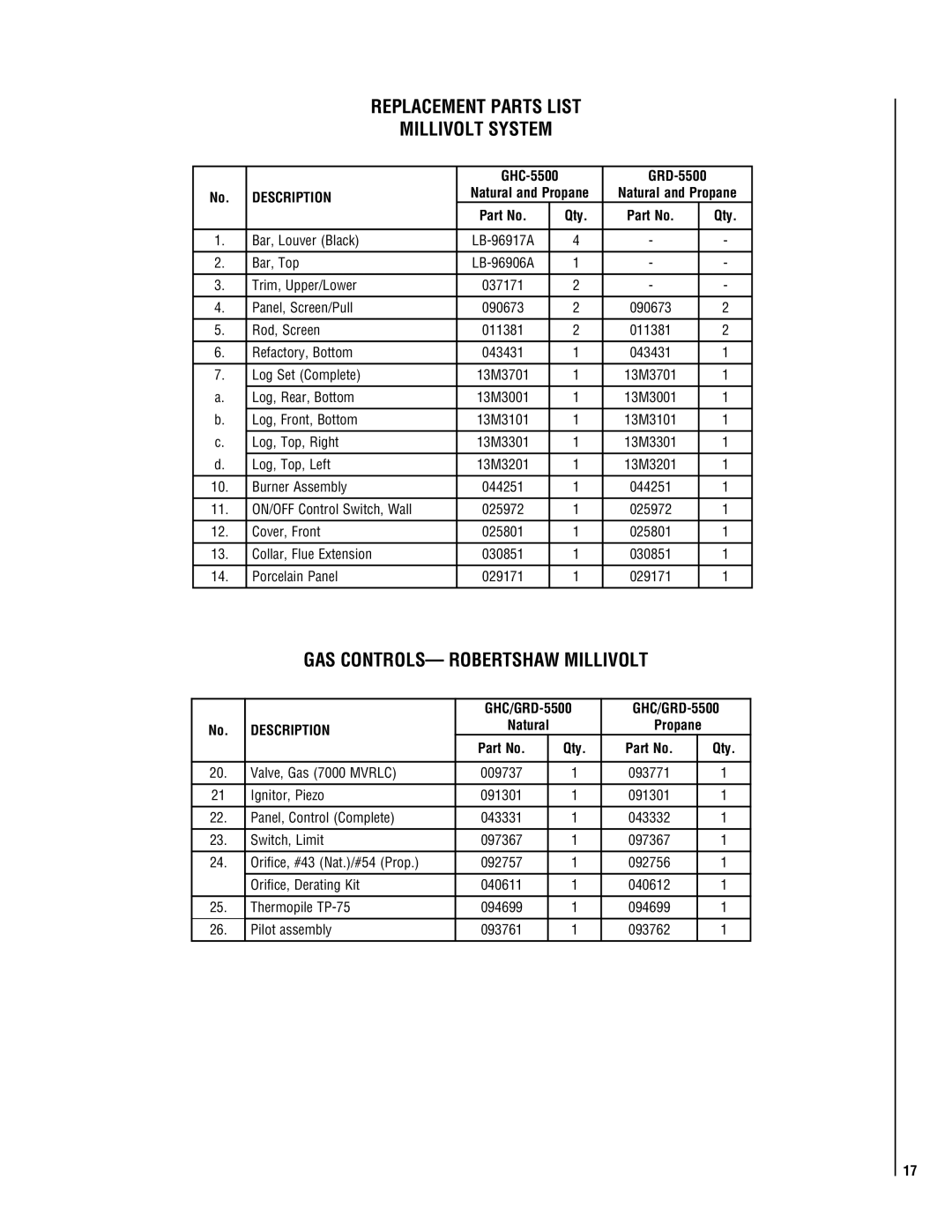 TOA Electronics P0055-DRG Replacement Parts List Millivolt System, GAS CONTROLS- Robertshaw Millivolt, GRD-5500, Propane 