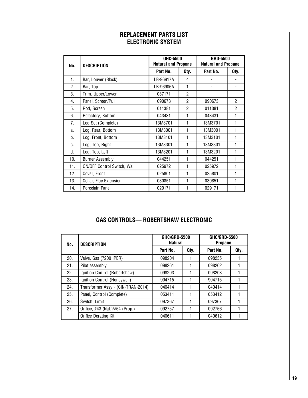 TOA Electronics P0055-DRG manual Replacement Parts List Electronic System, GAS CONTROLS- Robertshaw Electronic 