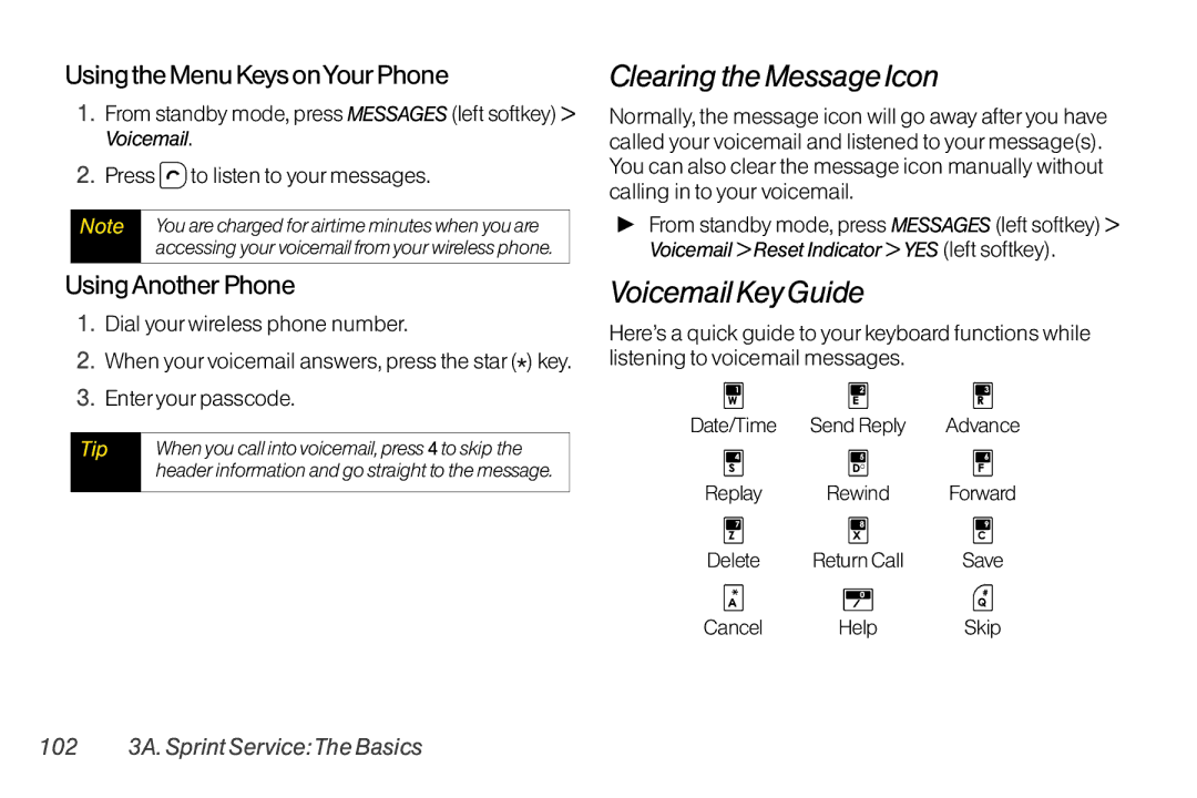 TOA Electronics SCP-2700, SCP2700KBL manual Clearing the Message Icon, Voicemail Key Guide, Using the Menu Keys onYourPhone 