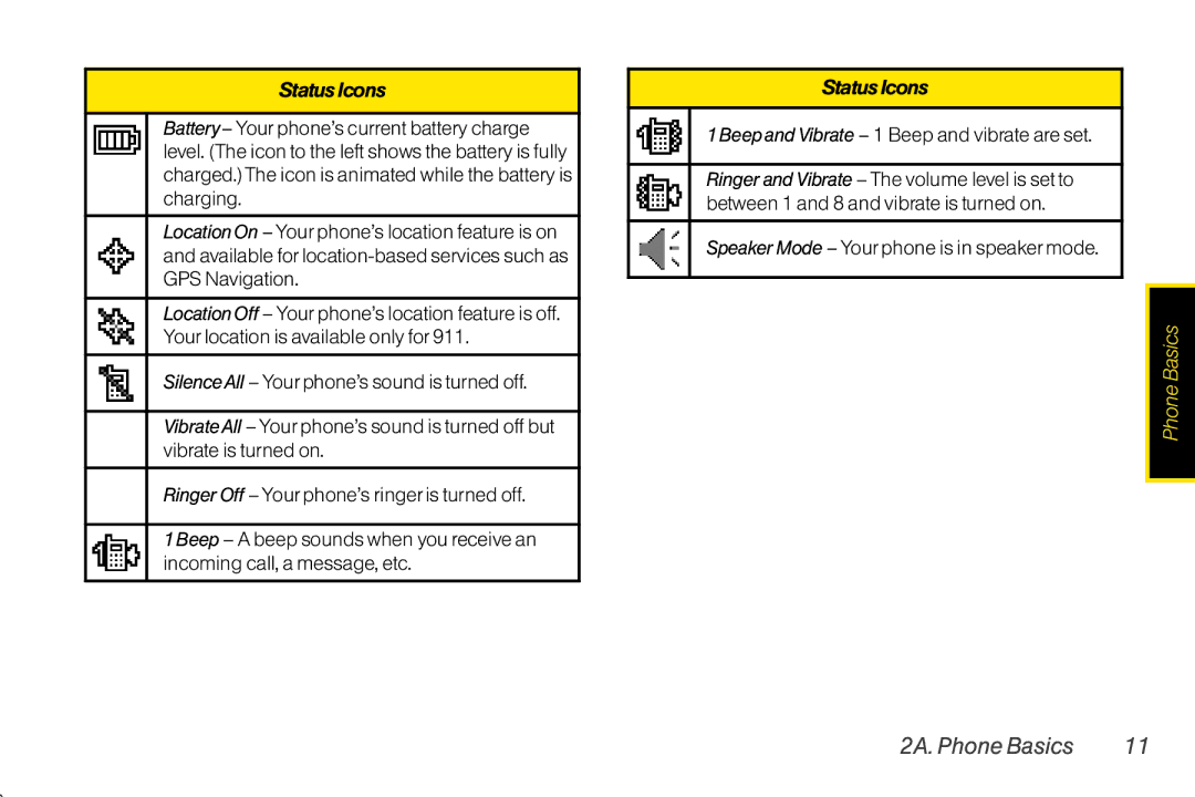 TOA Electronics SCP2700KBL, SCP-2700 manual Status Icons 