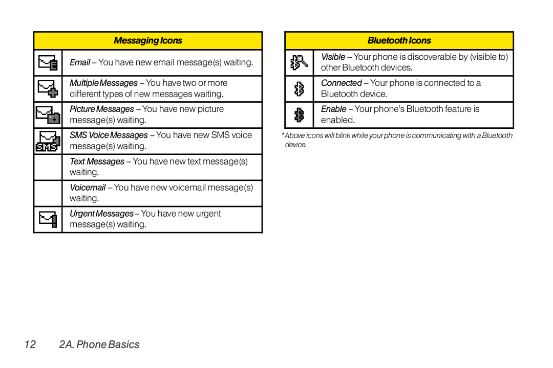 TOA Electronics SCP-2700, SCP2700KBL manual 12 2A. Phone Basics, Messaging Icons, Bluetooth Icons 