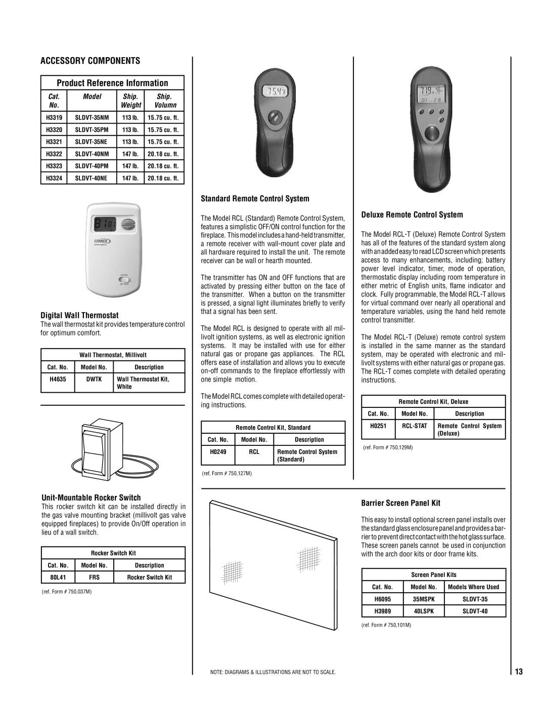 TOA Electronics SLDVT-35, SLDVT-40 manual Accessory Components Product Reference Information 