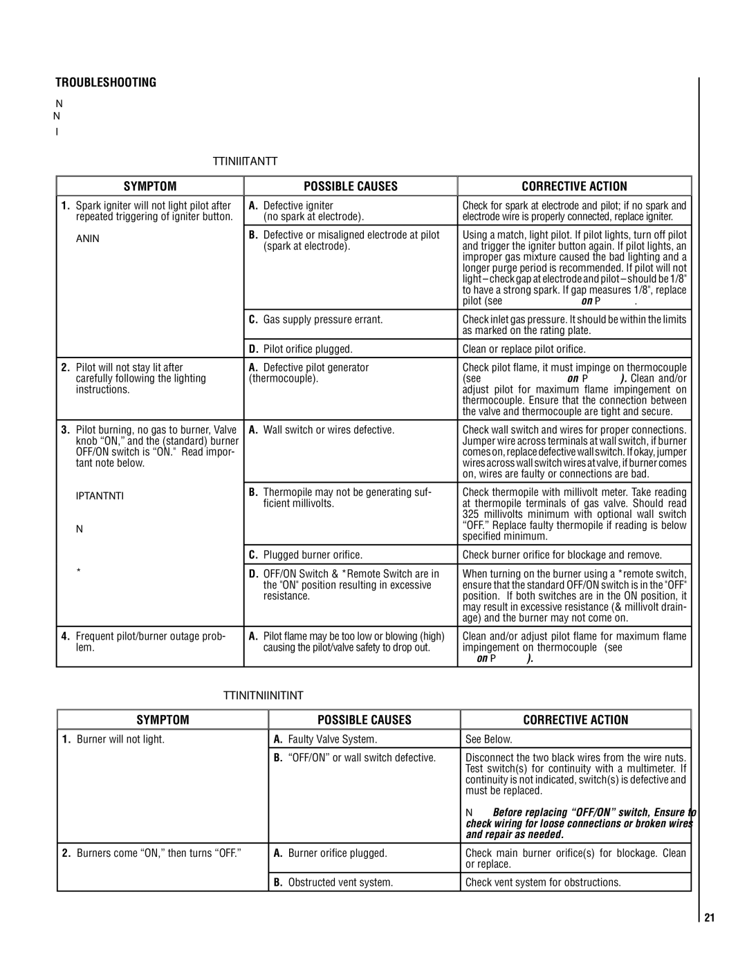 TOA Electronics SLDVT-35, SLDVT-40 manual Troubleshooting, Symptom Possible Causes Corrective Action 