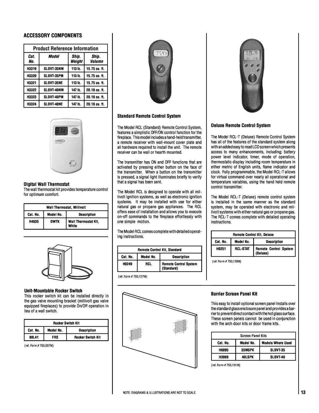 TOA Electronics SLDVT-35, SLDVT-40 manual Accessory Components, Product Reference Information, Model, Ship 