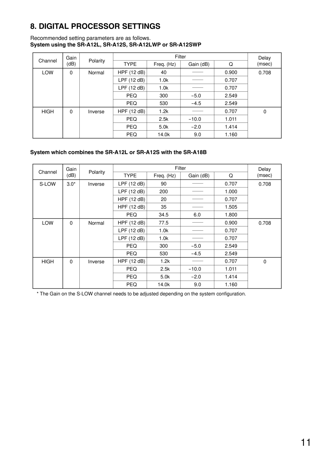 TOA Electronics SR-A12SWP, SR-A18B, SR-RF12Wp, SR-A12LWP, SR-TP12 operating instructions Digital Processor Settings 