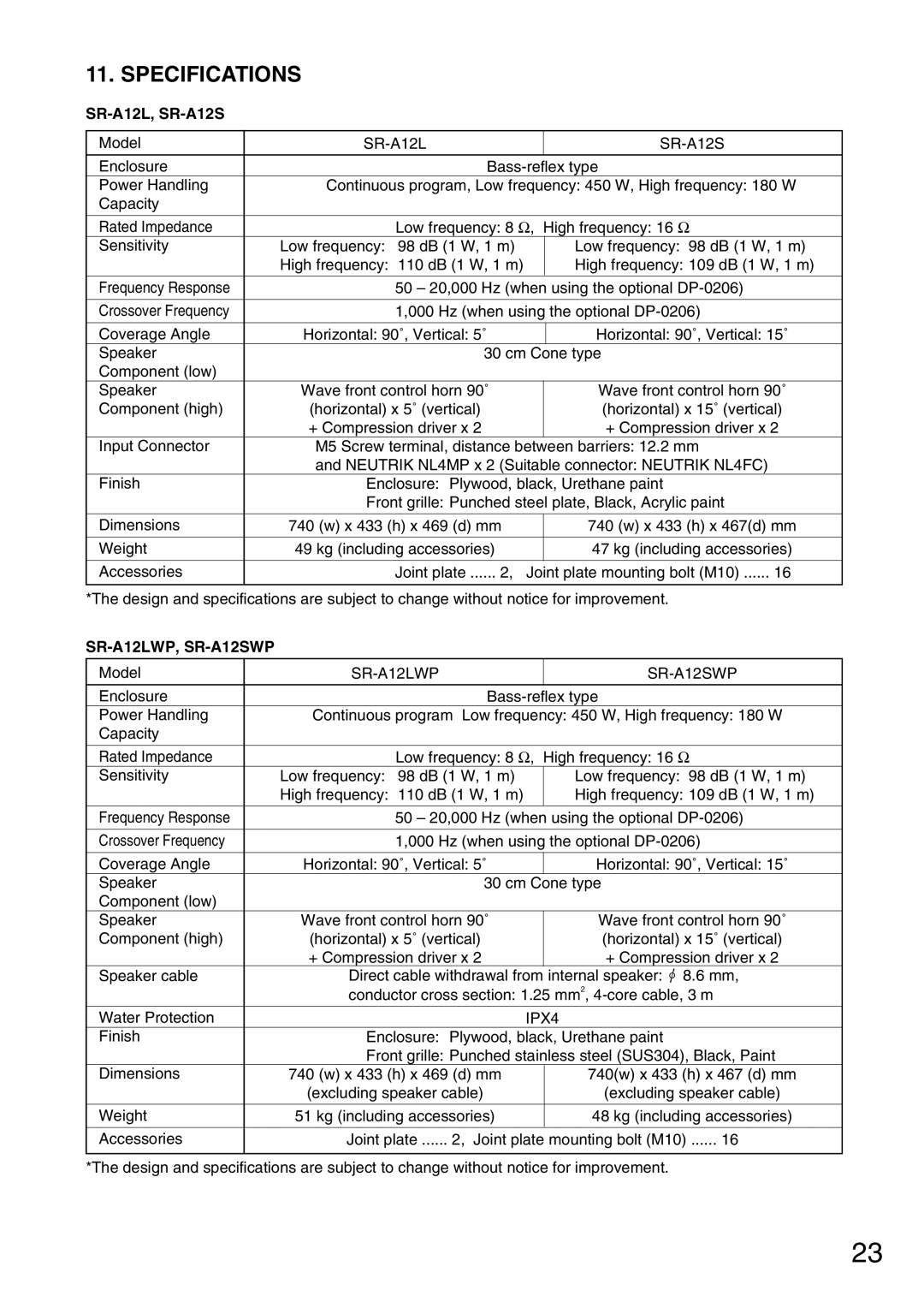 TOA Electronics SR-TP12, SR-A18B, SR-RF12Wp operating instructions Specifications, SR-A12LWP SR-A12SWP 