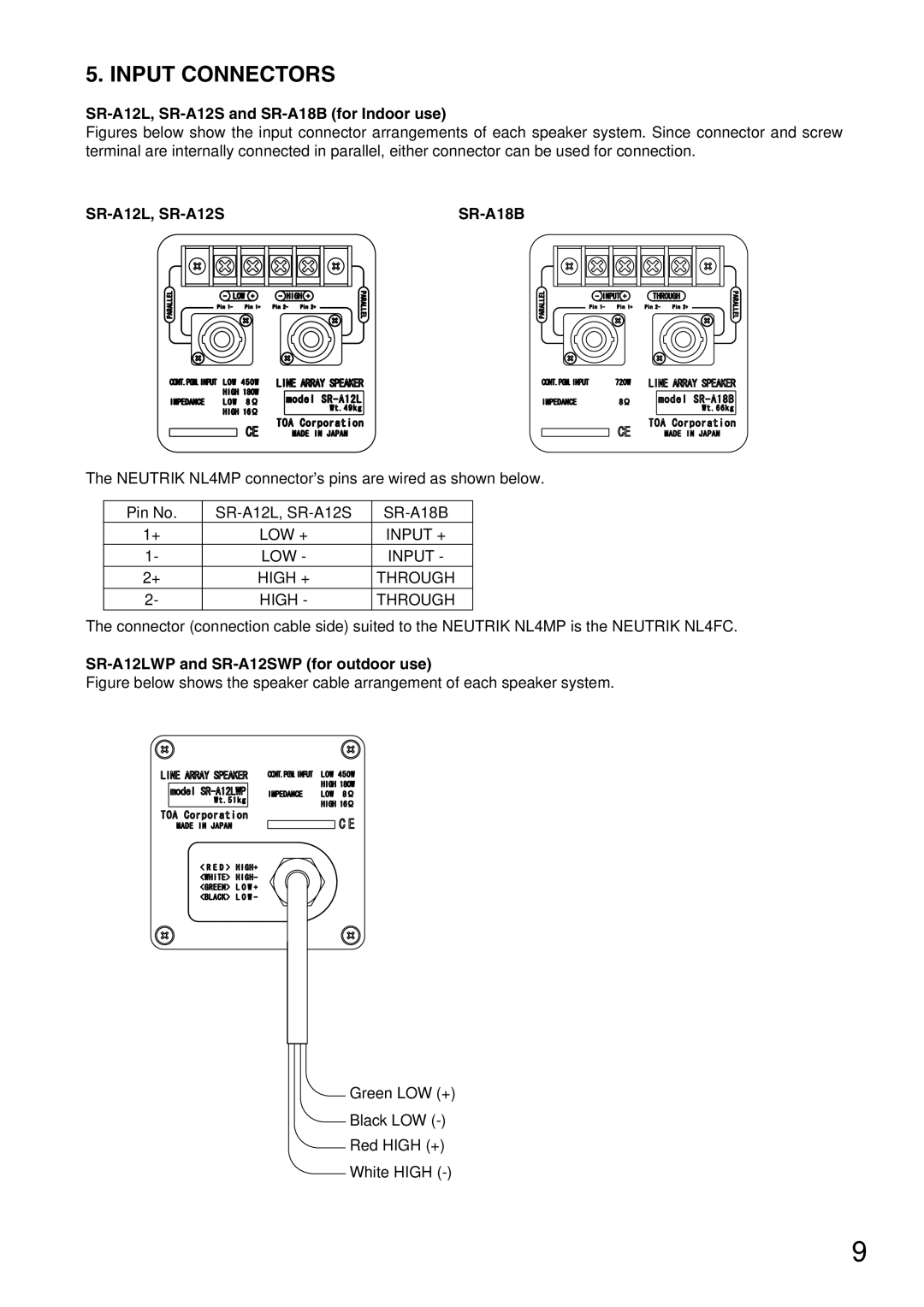 TOA Electronics Input Connectors, SR-A12L, SR-A12S and SR-A18B for Indoor use, SR-A12LWP and SR-A12SWP for outdoor use 