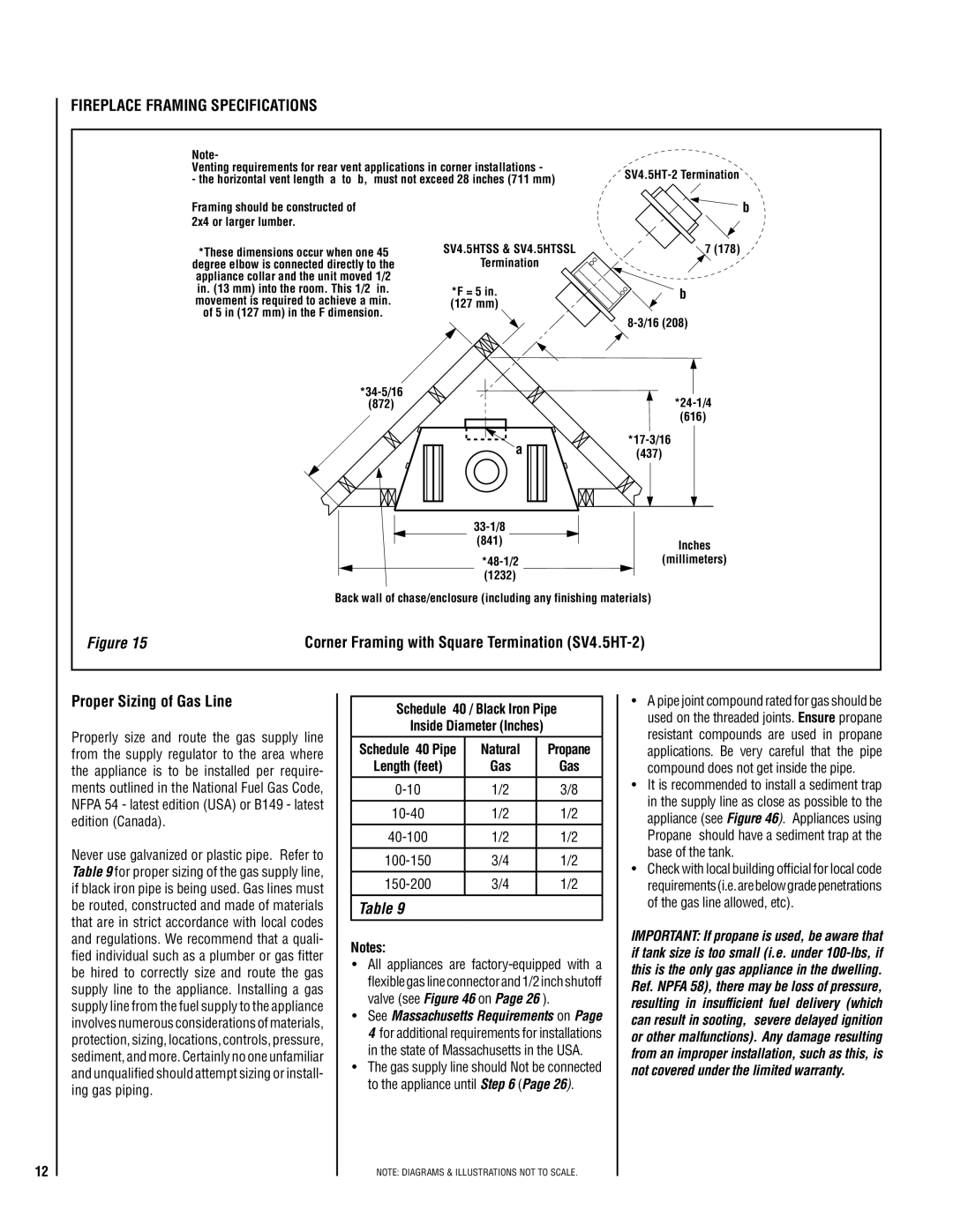 TOA Electronics SSDV-3328 Fireplace Framing specifications, Proper Sizing of Gas Line, Schedule 40 / Black Iron Pipe 