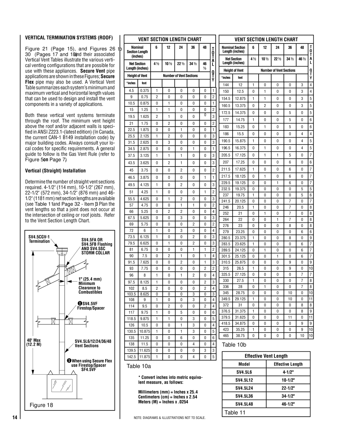 TOA Electronics SSDV-3328 Vertical Termination Systems Roof, Vertical Straight Installation, Effective Vent Length 