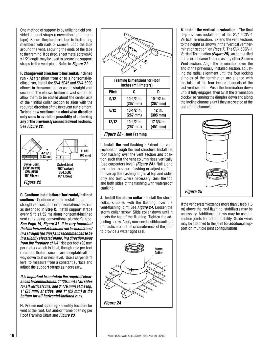 TOA Electronics SSDV-3328 Pitch, If the vent system extends more than 5 feet, 10-1/2 267 mm 305 mm, 267 mm 451 mm 