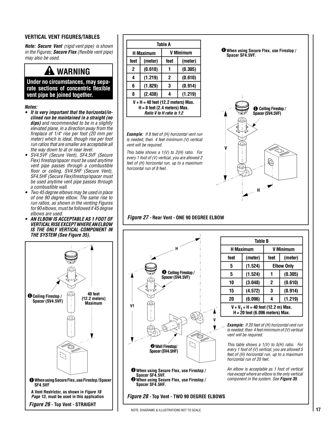 TOA Electronics SSDV-3328 Vertical Vent FIGURES/TABLES, 610 305 219 829 914 438, Table B Maximum Minimum Feet Meter 