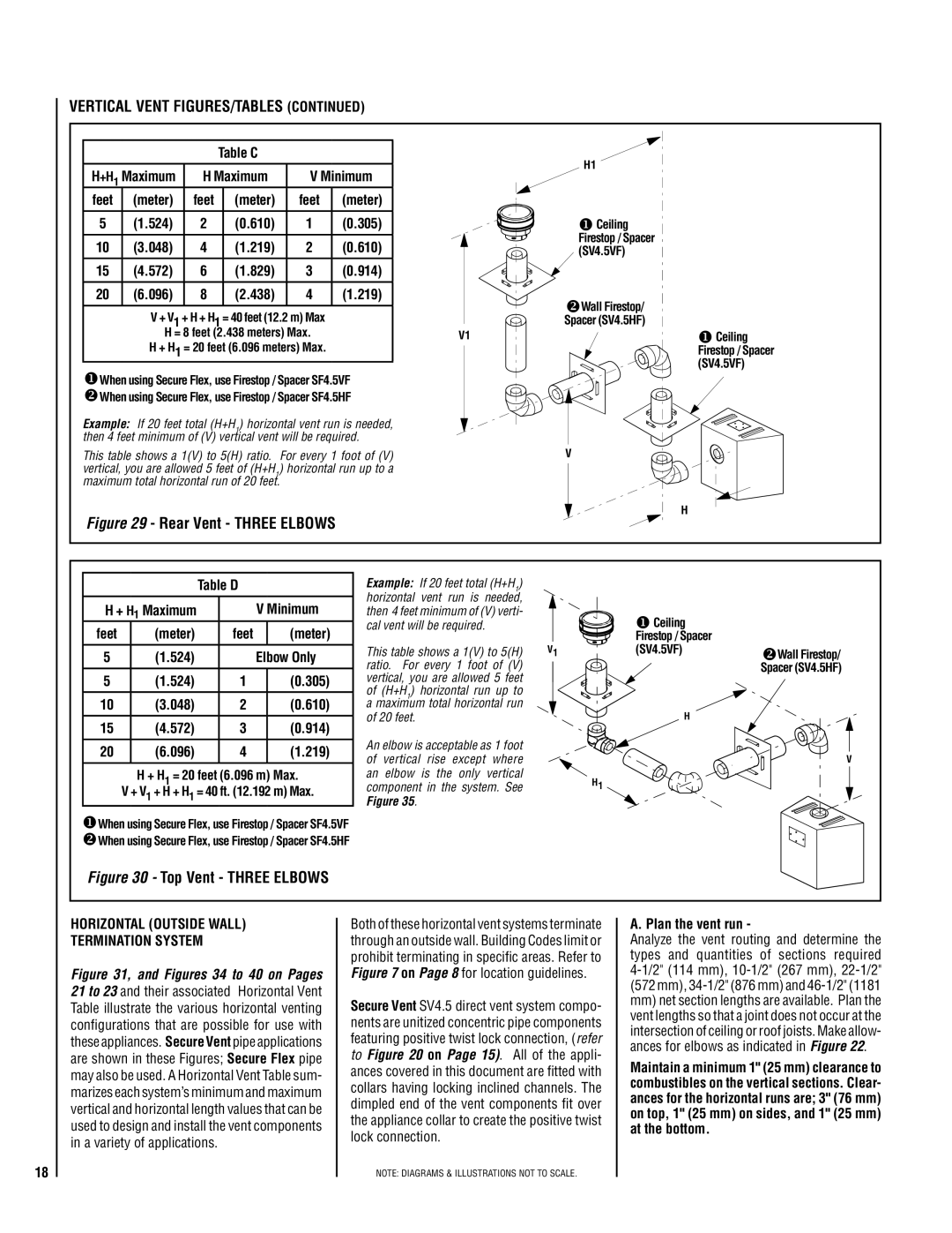 TOA Electronics SSDV-3328 Table C, Maximum Minimum Feet Meter, Meter 524 610 305 048 219 572 829 914 096 438 