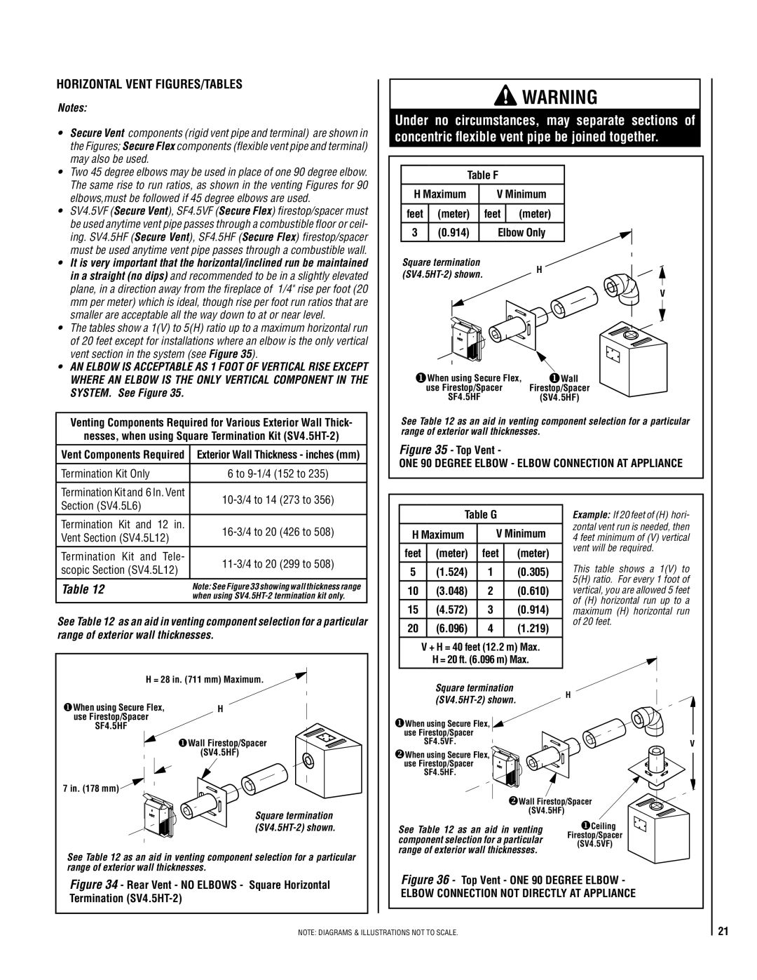 TOA Electronics SSDV-3328 installation instructions Horizontal Vent FIGURES/TABLES 