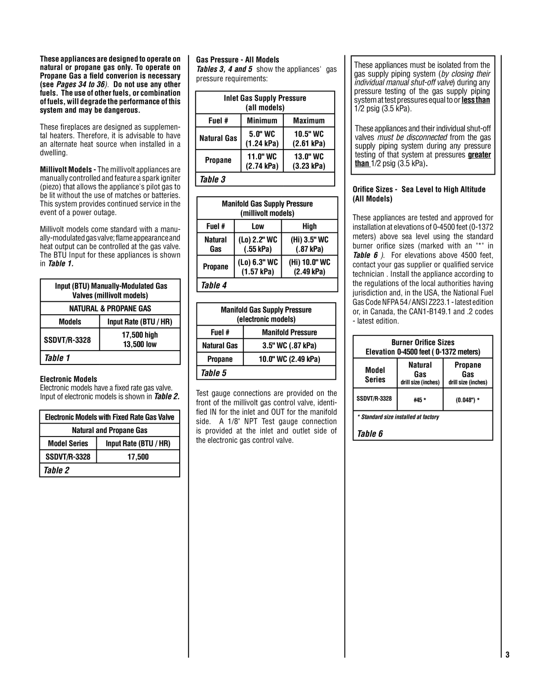 TOA Electronics SSDV-3328 SSDVT/R-3328, Electronic Models, Natural and Propane Gas Model Series, 17,500 