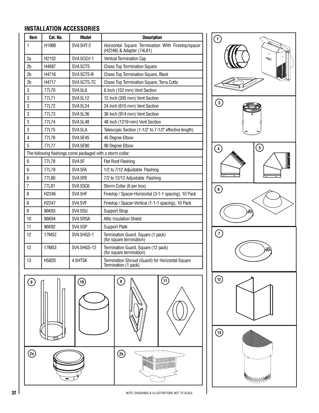 TOA Electronics SSDV-3328 installation instructions Cat. No Model Description 