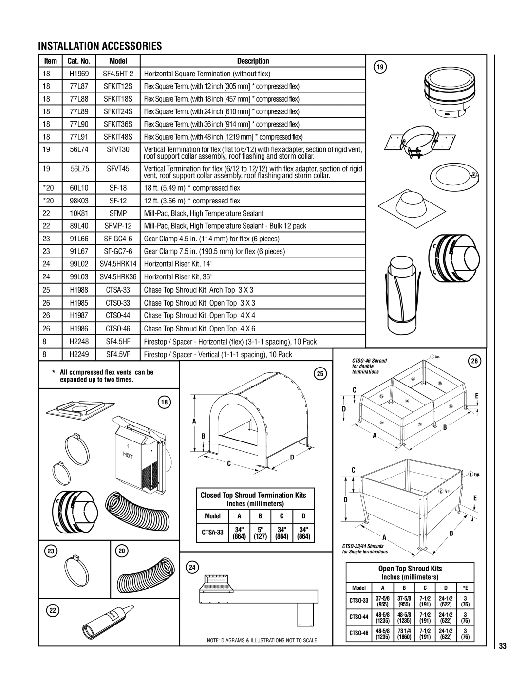 TOA Electronics SSDV-3328 installation instructions Cat. No, Closed Top Shroud Termination Kits 