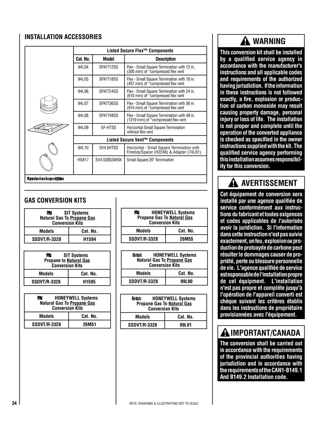 TOA Electronics SSDV-3328 Listed Secure Flex Components, Model Description, Listed Secure Vent Components 