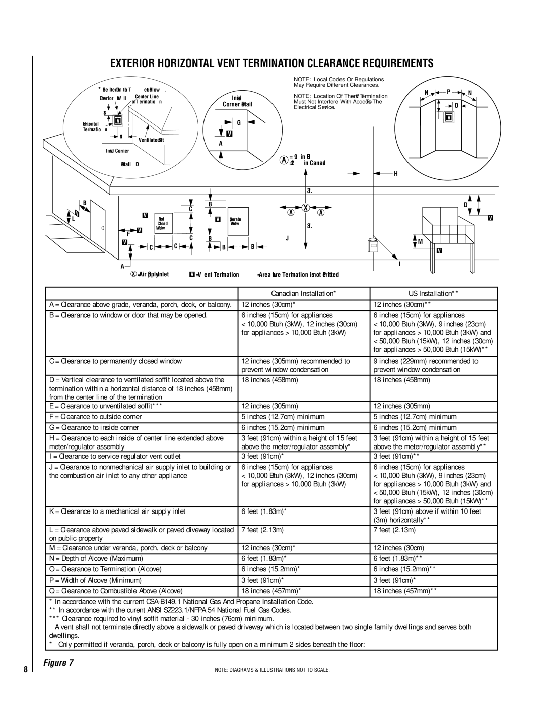 TOA Electronics SSDV-3328 Canadian Installation US Installation, Inches 30cm, Inches 15cm for appliances, Inches 458mm 