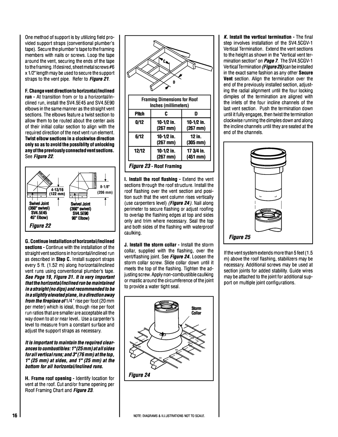 TOA Electronics SSDV-3328 installation instructions Pitch, If the vent system extends more than 5 feet 
