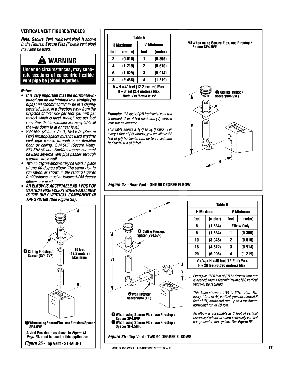 TOA Electronics SSDV-3328 installation instructions Vertical Vent Figures/Tables, Ratio V to H ratio is 