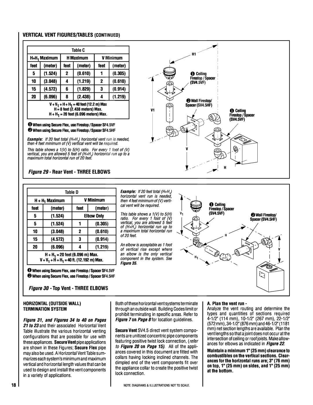 TOA Electronics SSDV-3328 Vertical Vent Figures/Tables Continued, Rear Vent - three elbows, Top Vent - three elbows 
