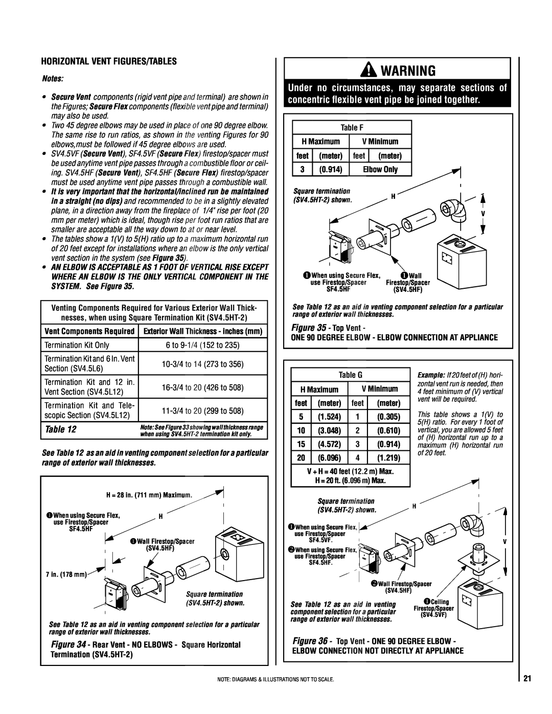TOA Electronics SSDV-3328 installation instructions Horizontal Vent Figures/Tables, Top Vent 