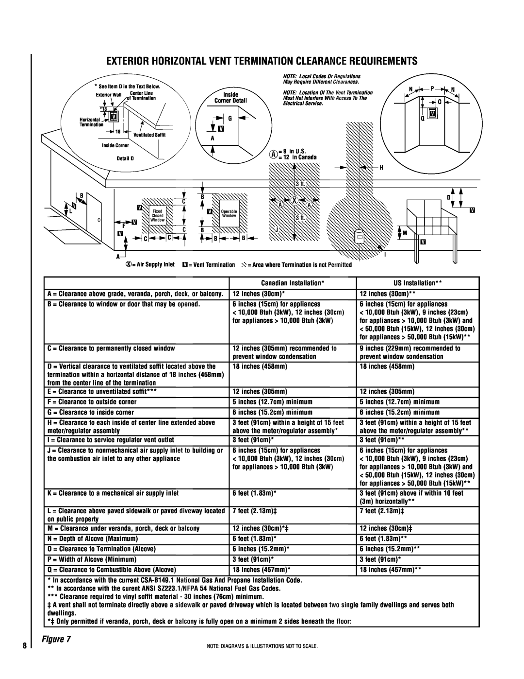 TOA Electronics SSDV-3328 installation instructions Exterior HORIZONTAL Vent TERMINATION Clearance Requirements 
