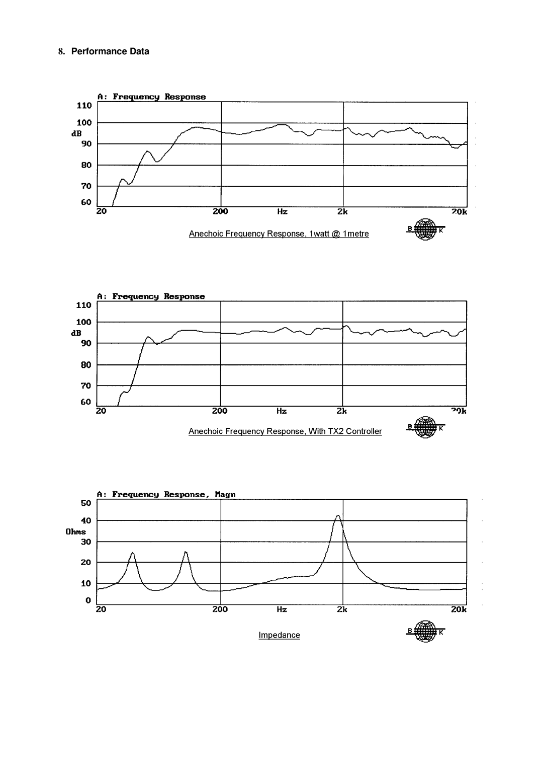 TOA Electronics i12, T12 user manual Performance Data 